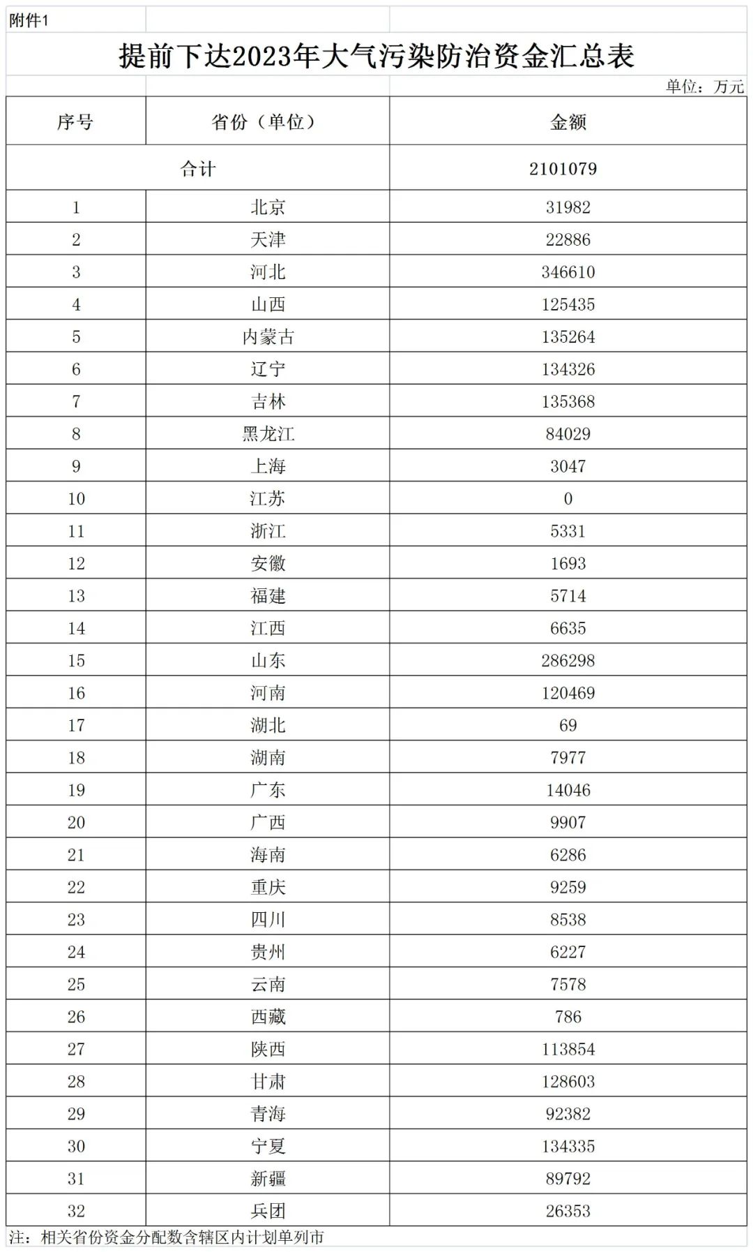 補貼134.4億！財政部提前下達2023年北方地區冬季清潔取暖資金預算-地大熱能