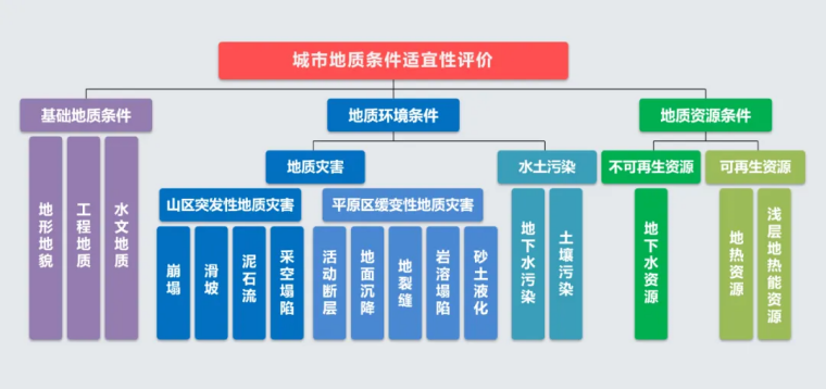 北京市地質調查“十四五”規劃：大力推動淺層地熱能發展，有序開發利用中深層地熱資源-地大熱能