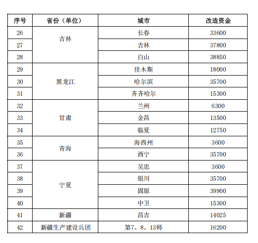 補貼64.98億元！提前下達2025年北方地區冬季清潔取暖資金-地大熱能